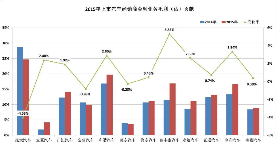 韩国汽车工业贡献的GDP_终爱野 人均GDP与汽车工业的发展 转载 分类 定位 中观 行业 一 日本和韩国的汽车工业的发(3)