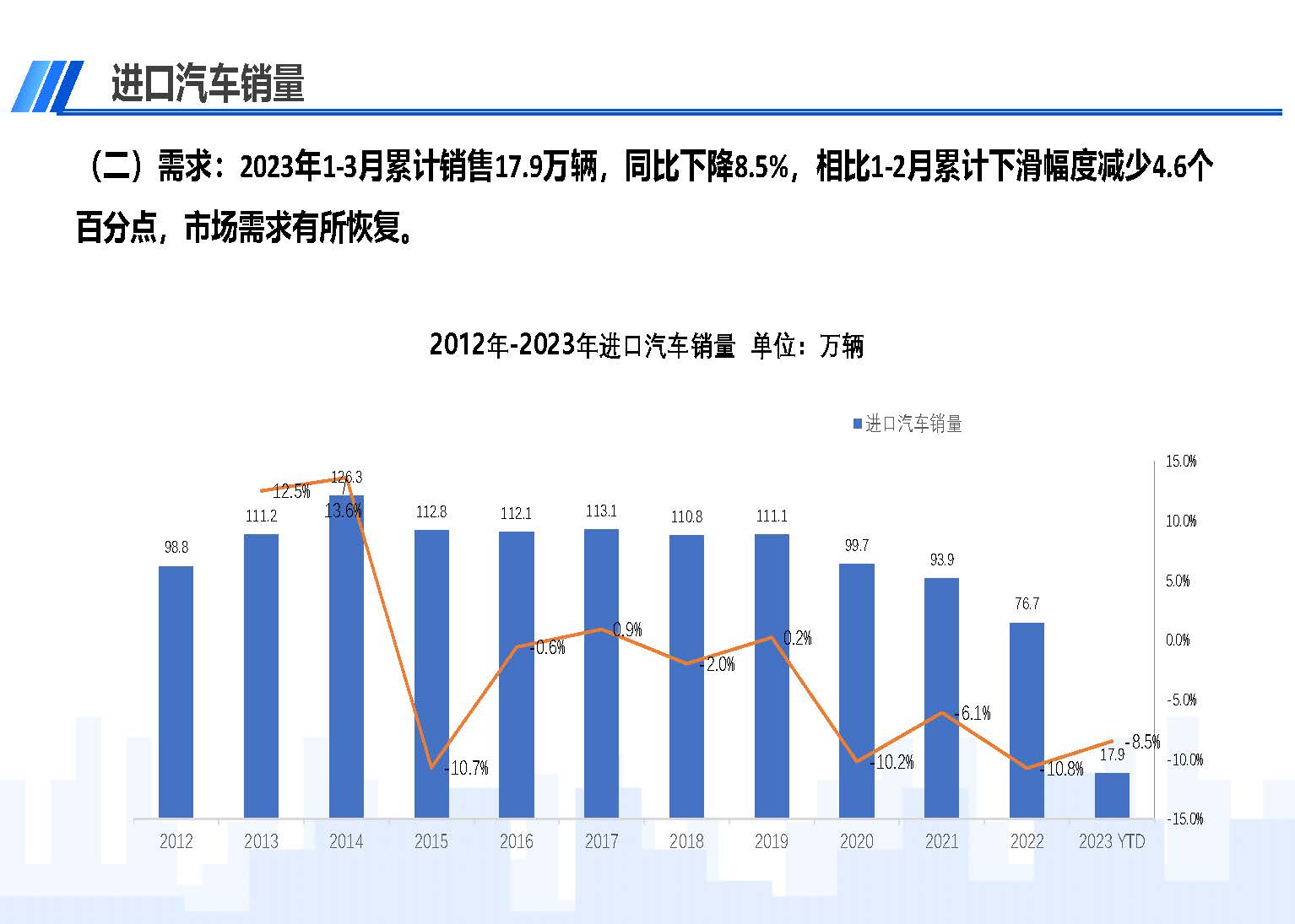 中国进口汽车市场情况（2023年3月）_页面_03.jpg