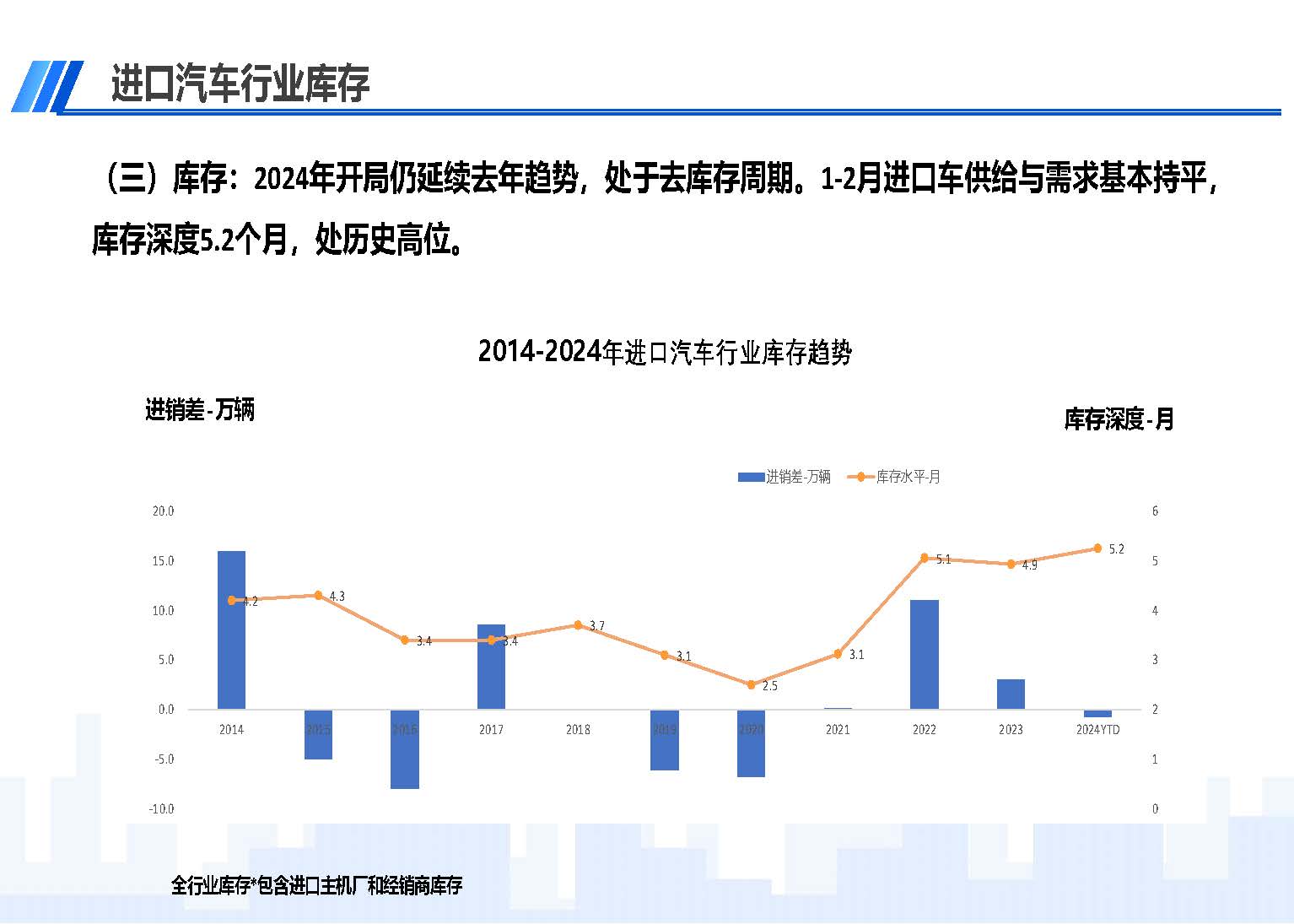 2024年1-2月中国进口汽车市场情况_页面_05.jpg