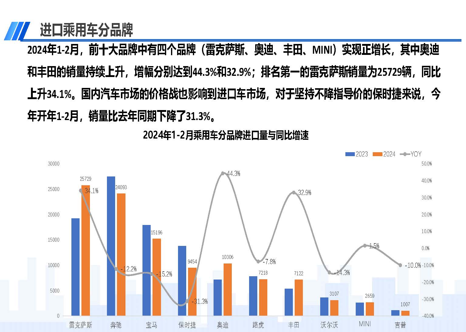 2024年1-2月中国进口汽车市场情况_页面_08.jpg