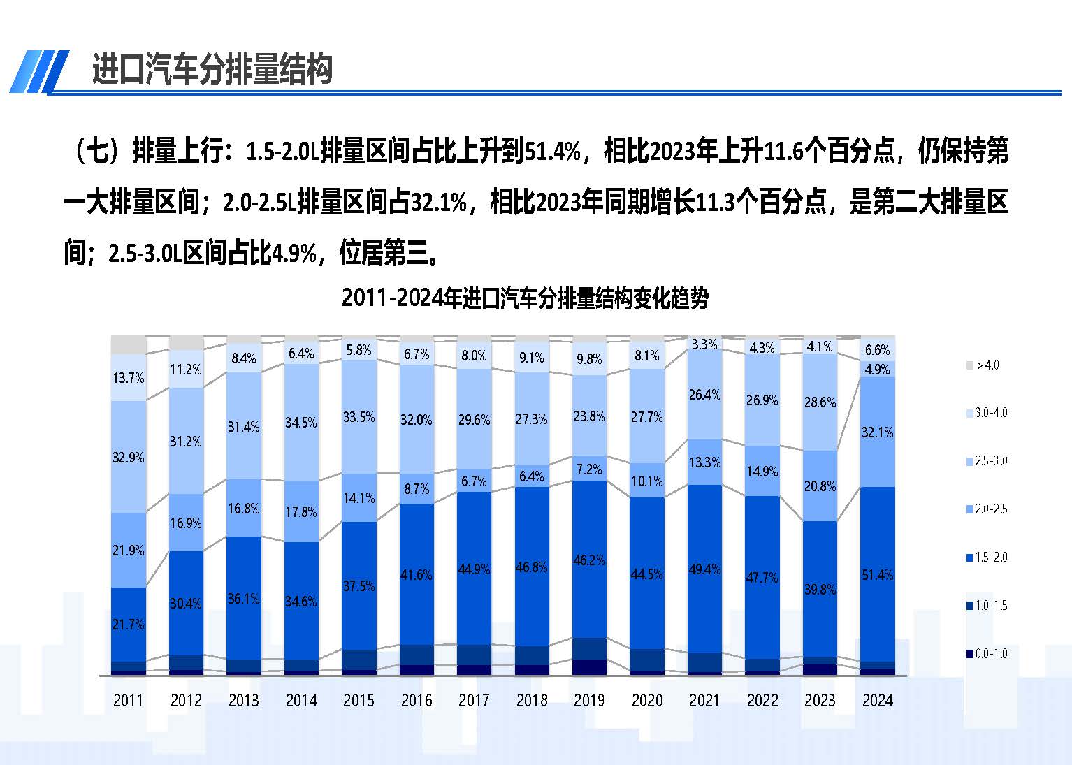2024年1-2月中国进口汽车市场情况_页面_10.jpg