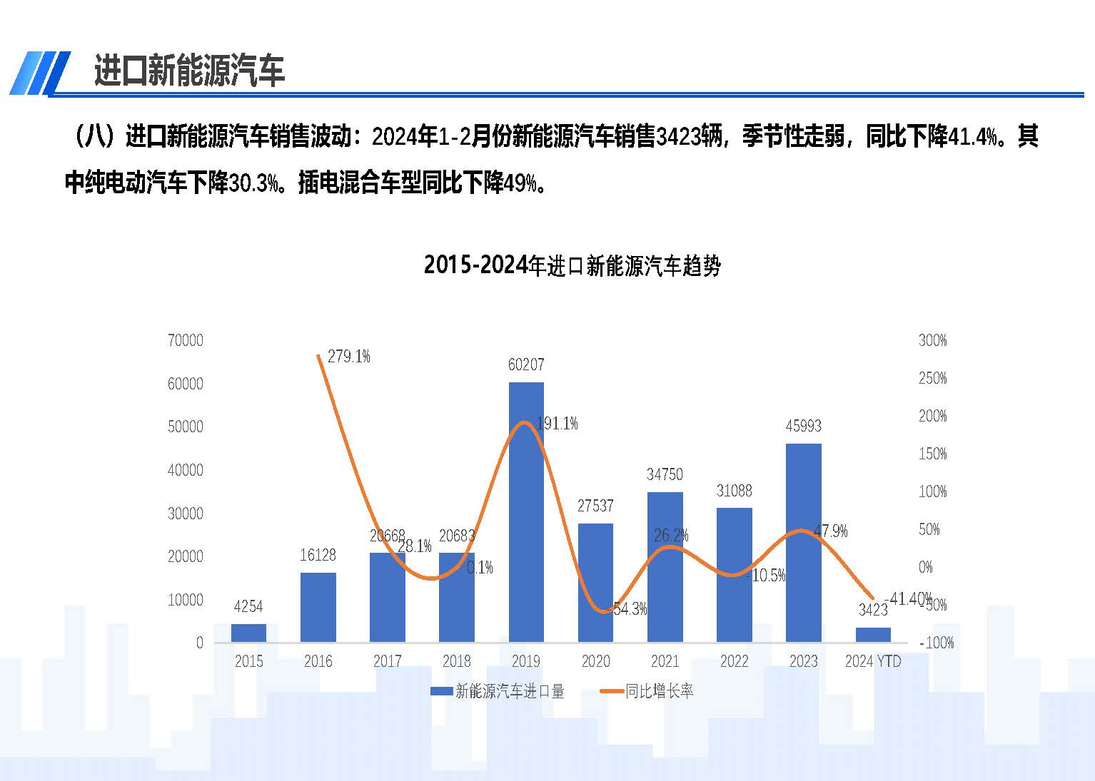 2024年1-2月中国进口汽车市场情况_页面_11.jpg