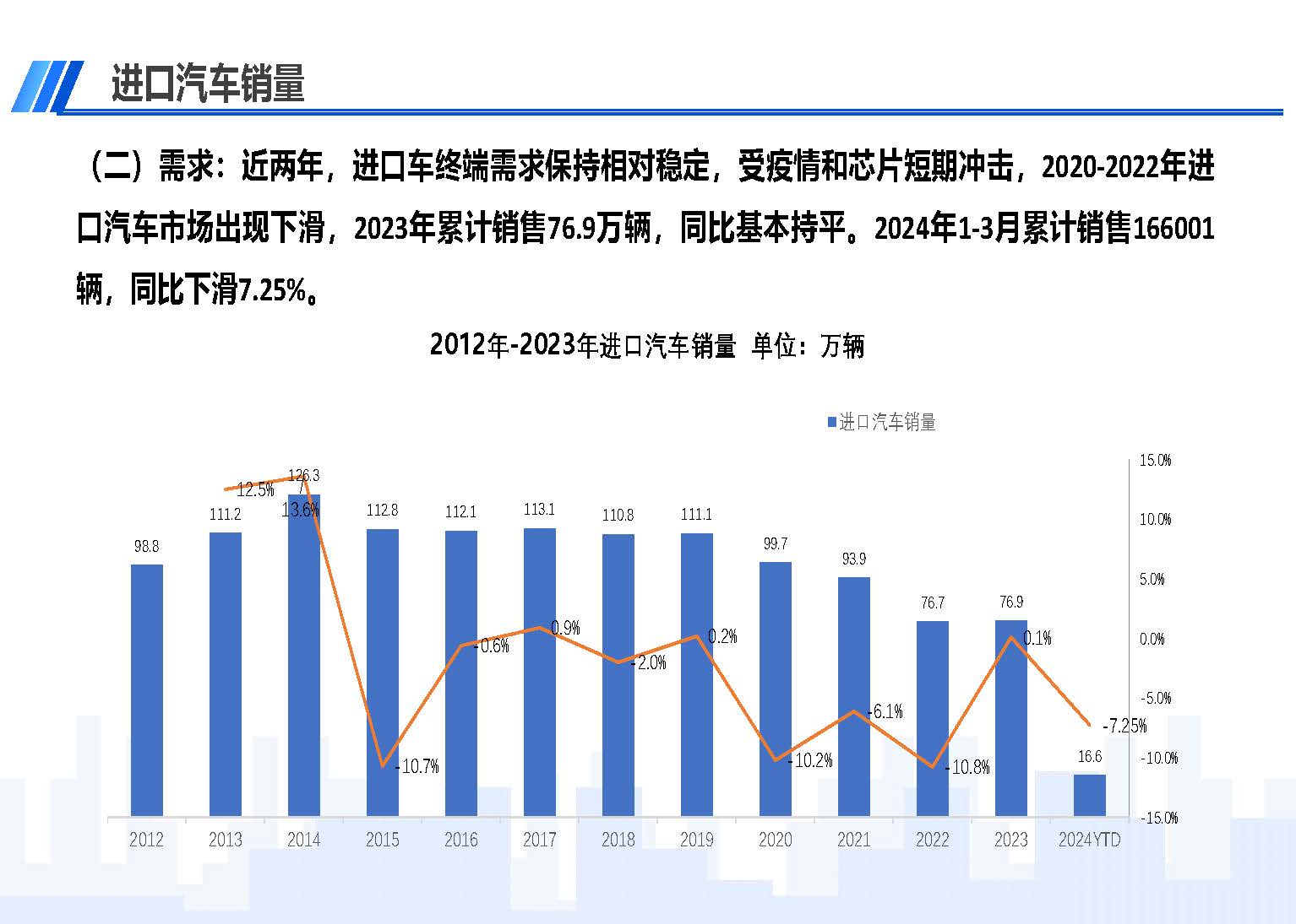 2024年3月中国进口汽车市场情况_页面_03.jpg