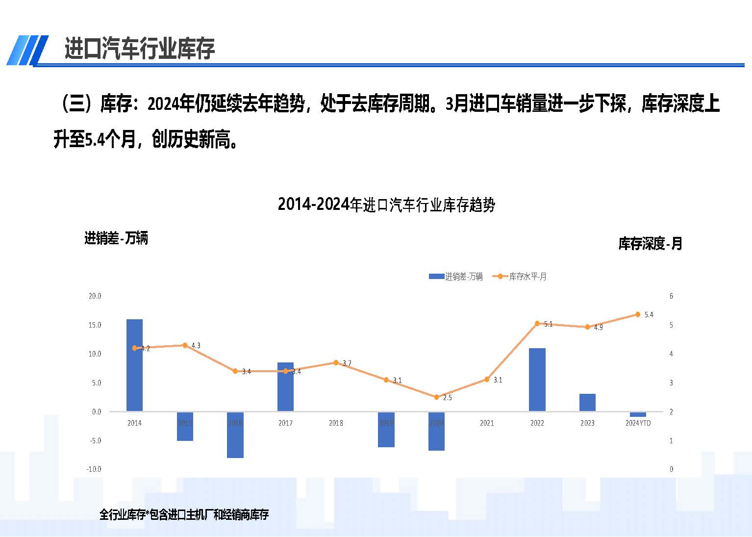 2024年3月中国进口汽车市场情况_页面_05.jpg