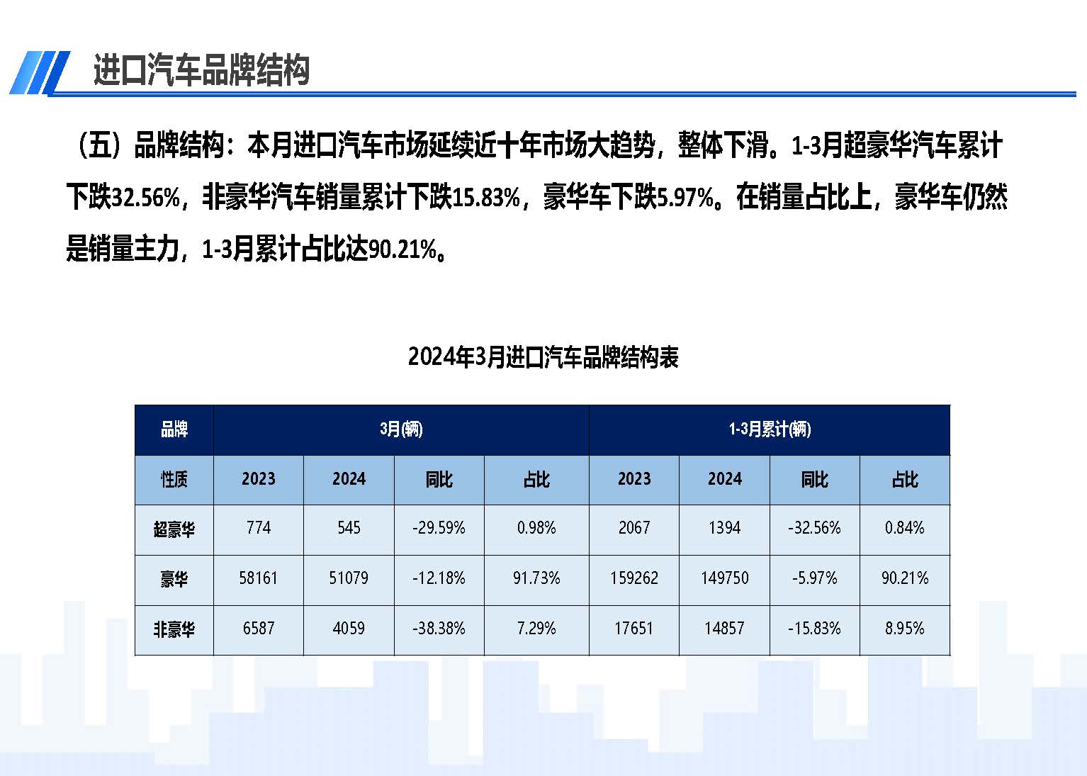 2024年3月中国进口汽车市场情况_页面_07.jpg