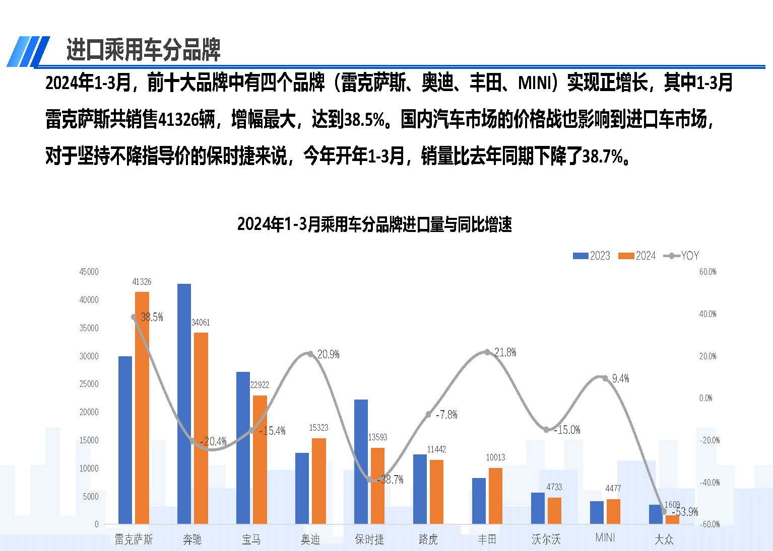 2024年3月中国进口汽车市场情况_页面_08.jpg
