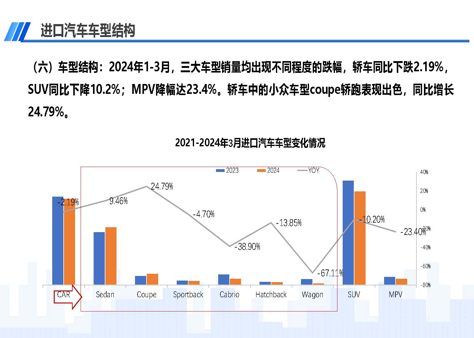 2024年3月中国进口汽车市场情况_页面_09.jpg