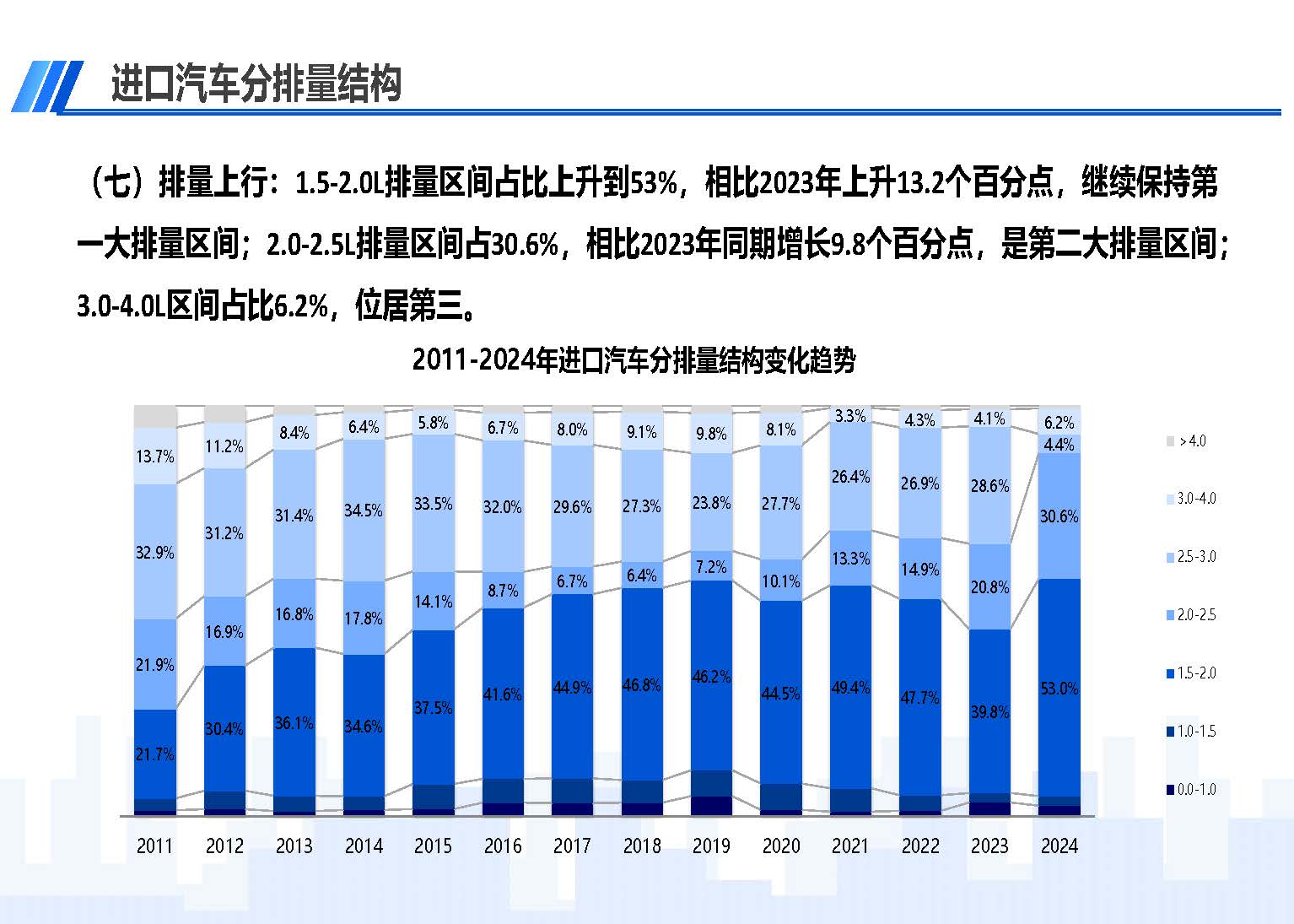 2024年3月中国进口汽车市场情况_页面_10.jpg