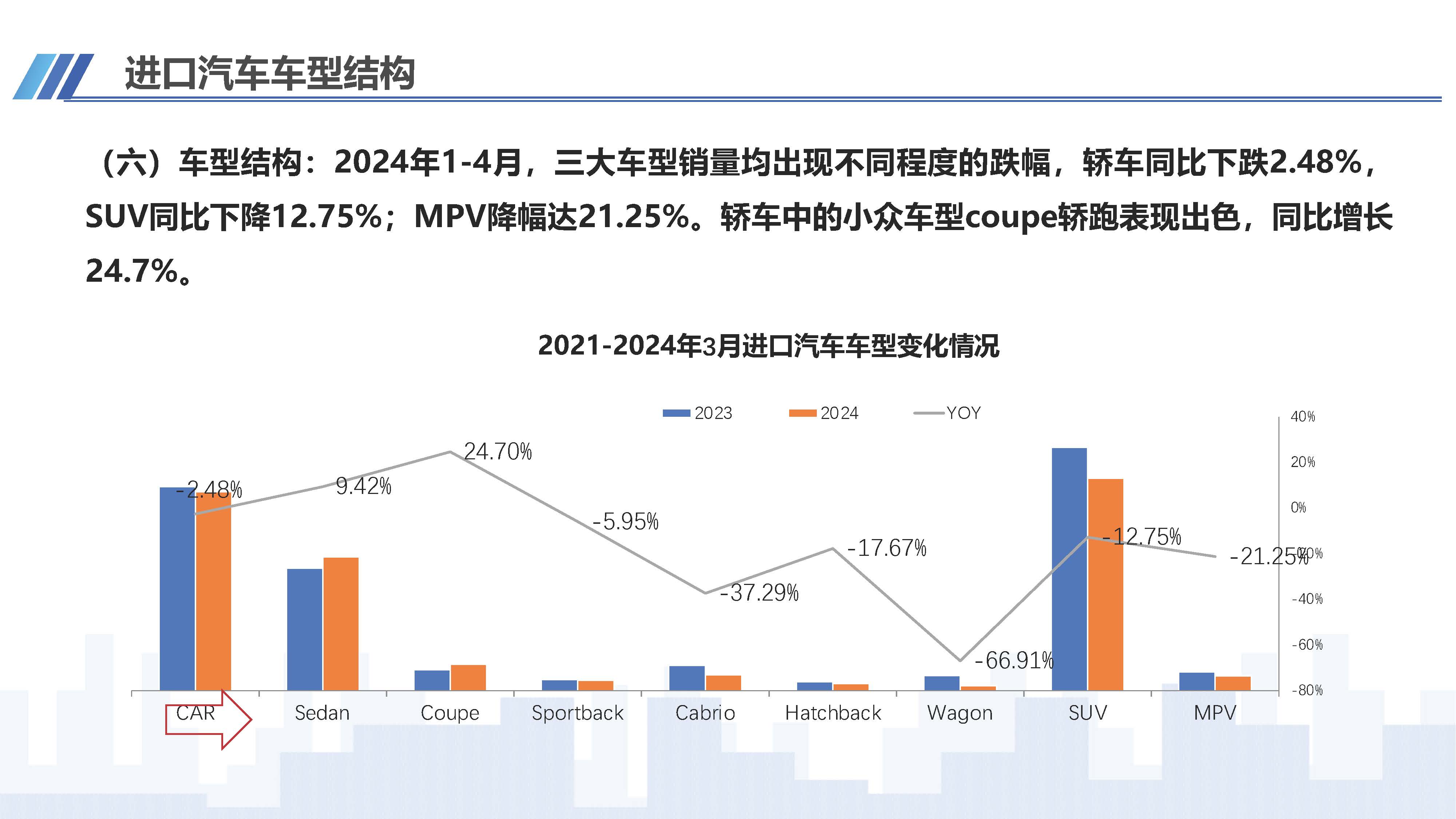 2024年4月中国进口汽车市场情况_页面_09.jpg