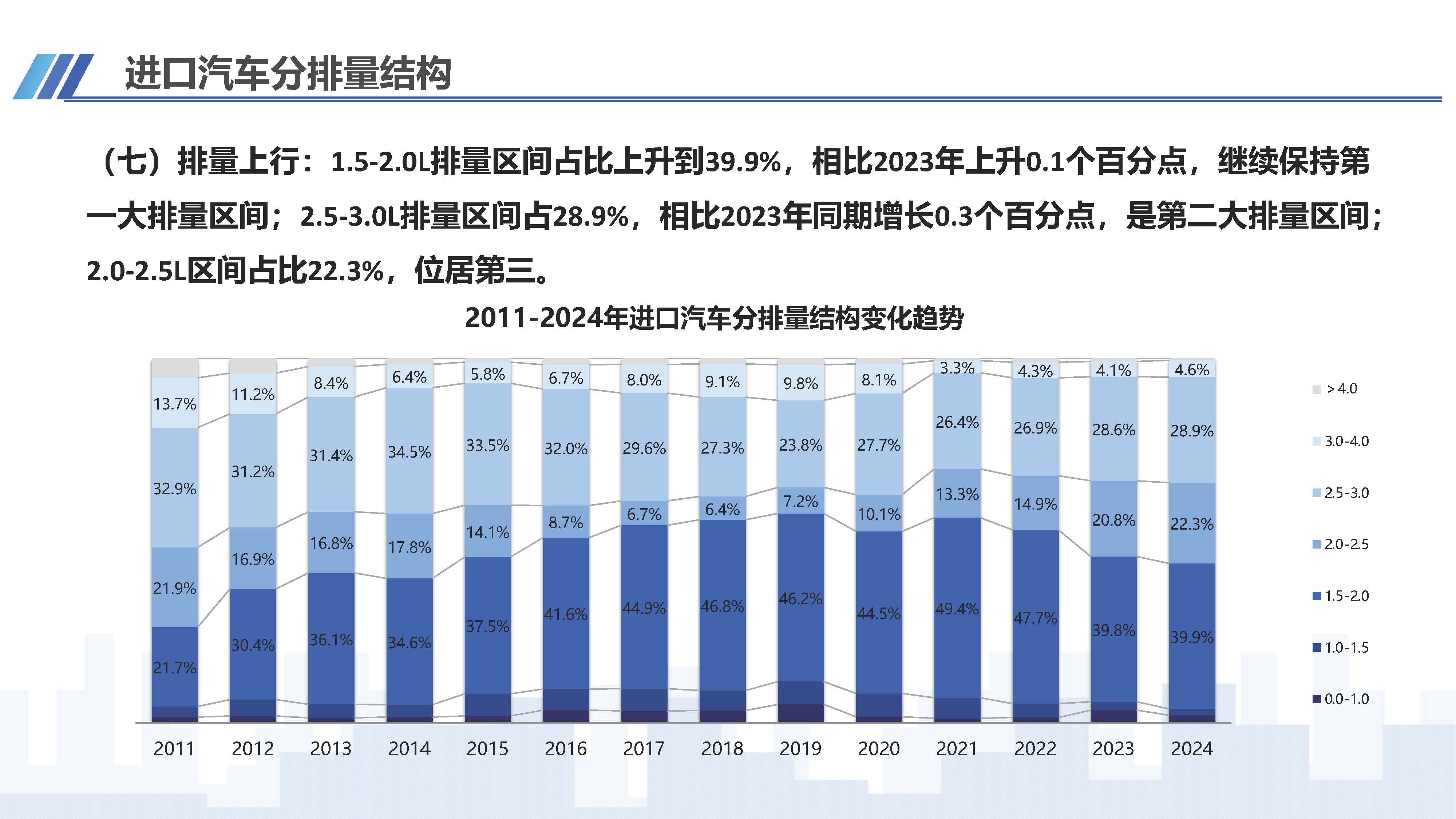 2024年4月中国进口汽车市场情况_页面_10.jpg