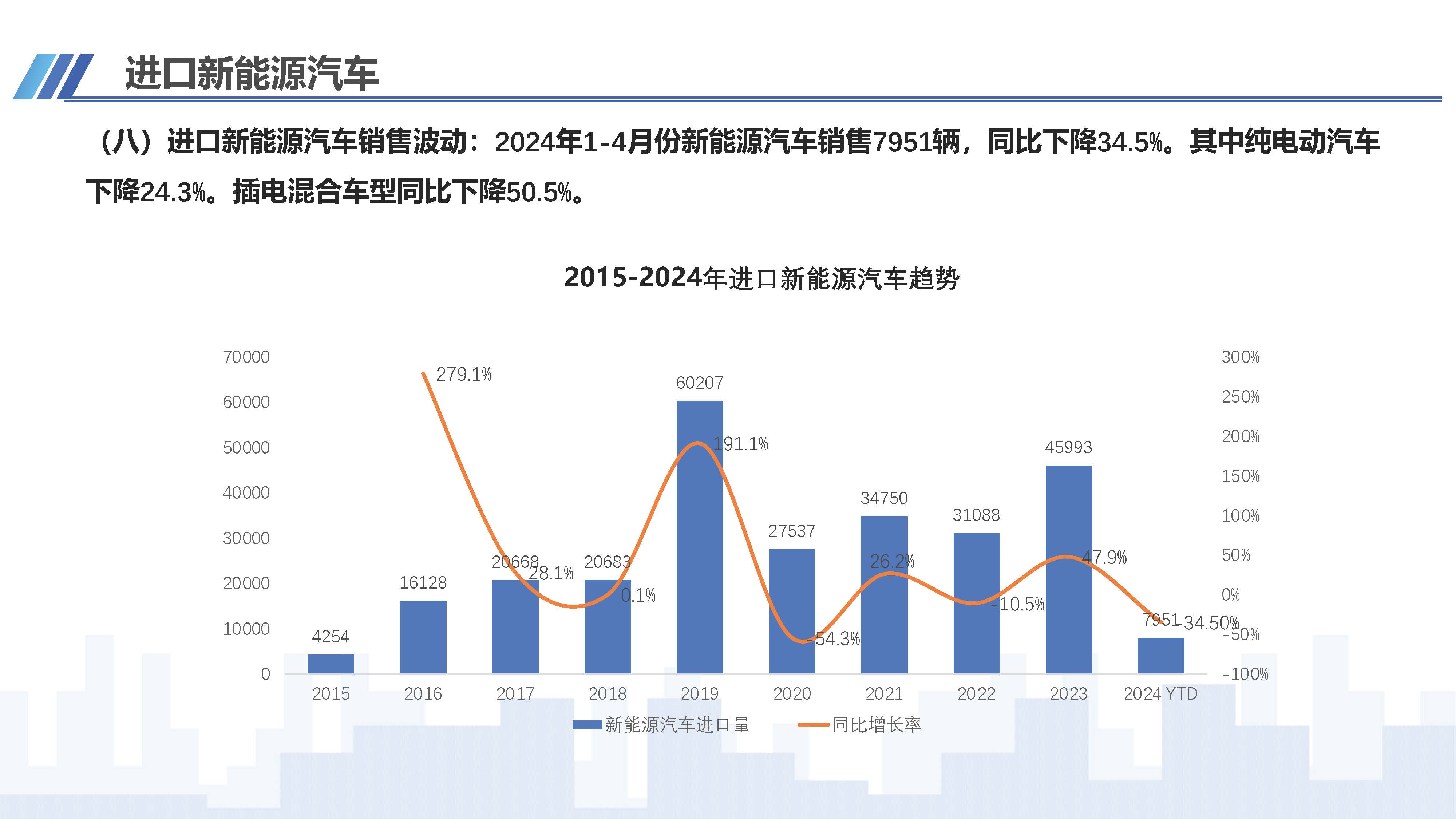 2024年4月中国进口汽车市场情况_页面_11.jpg