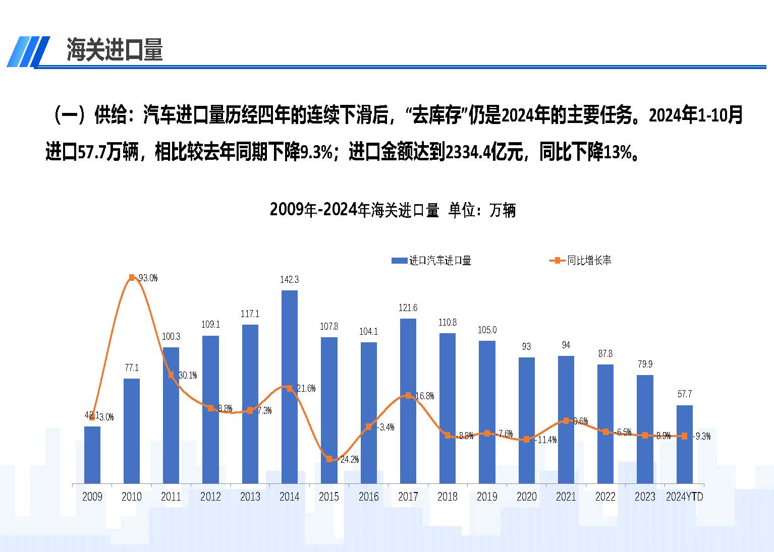 2024年10月中国进口汽车市场情况_页面_02.jpg