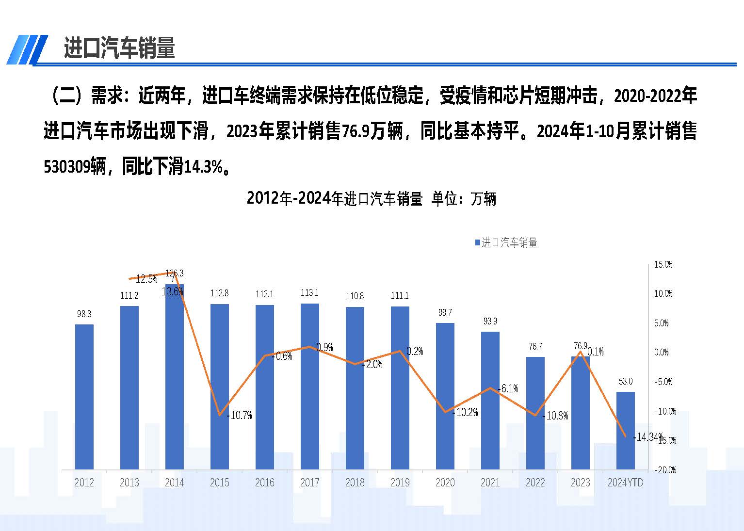 2024年10月中国进口汽车市场情况_页面_03.jpg