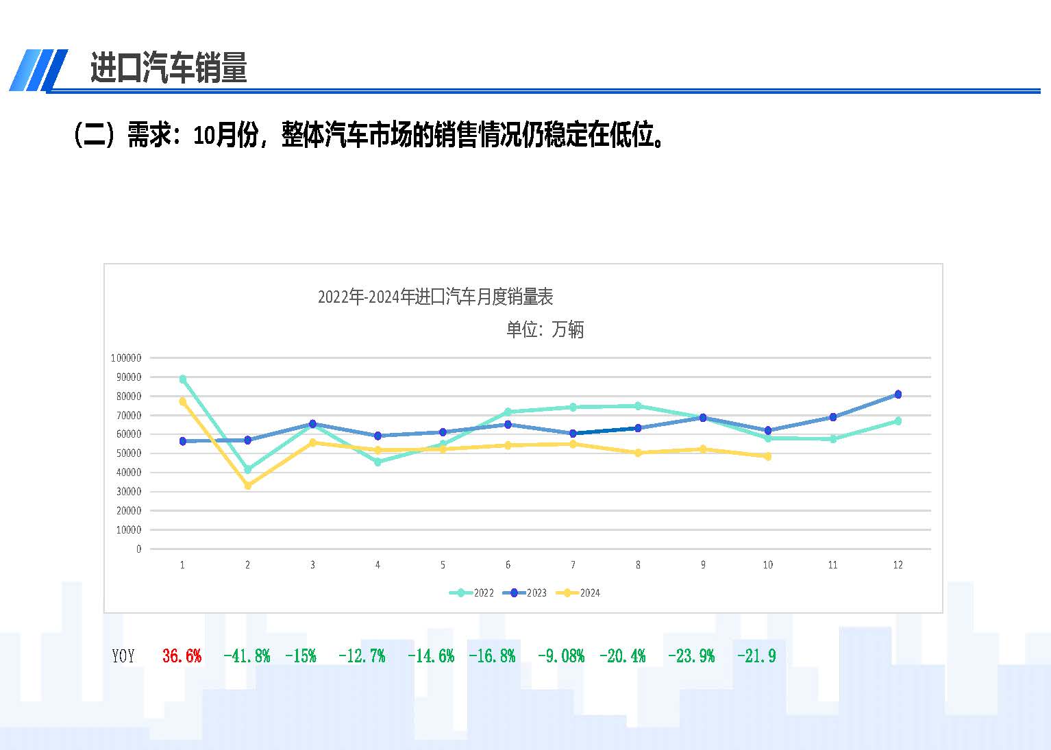 2024年10月中国进口汽车市场情况_页面_04.jpg