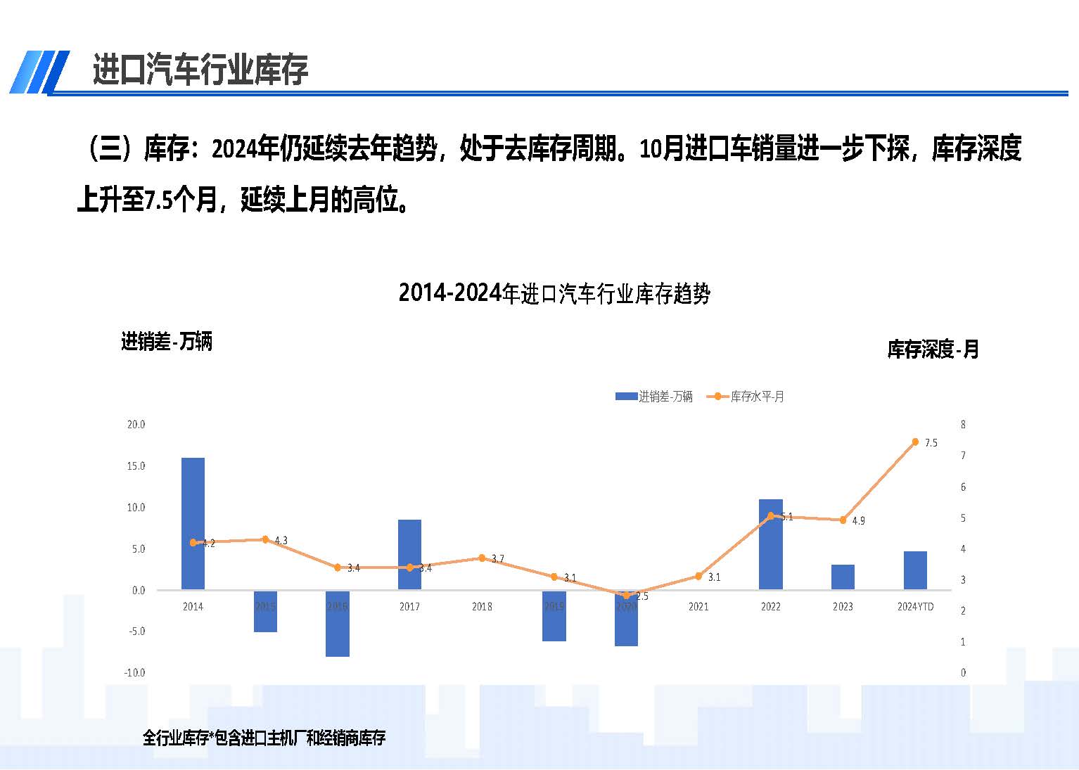 2024年10月中国进口汽车市场情况_页面_05.jpg