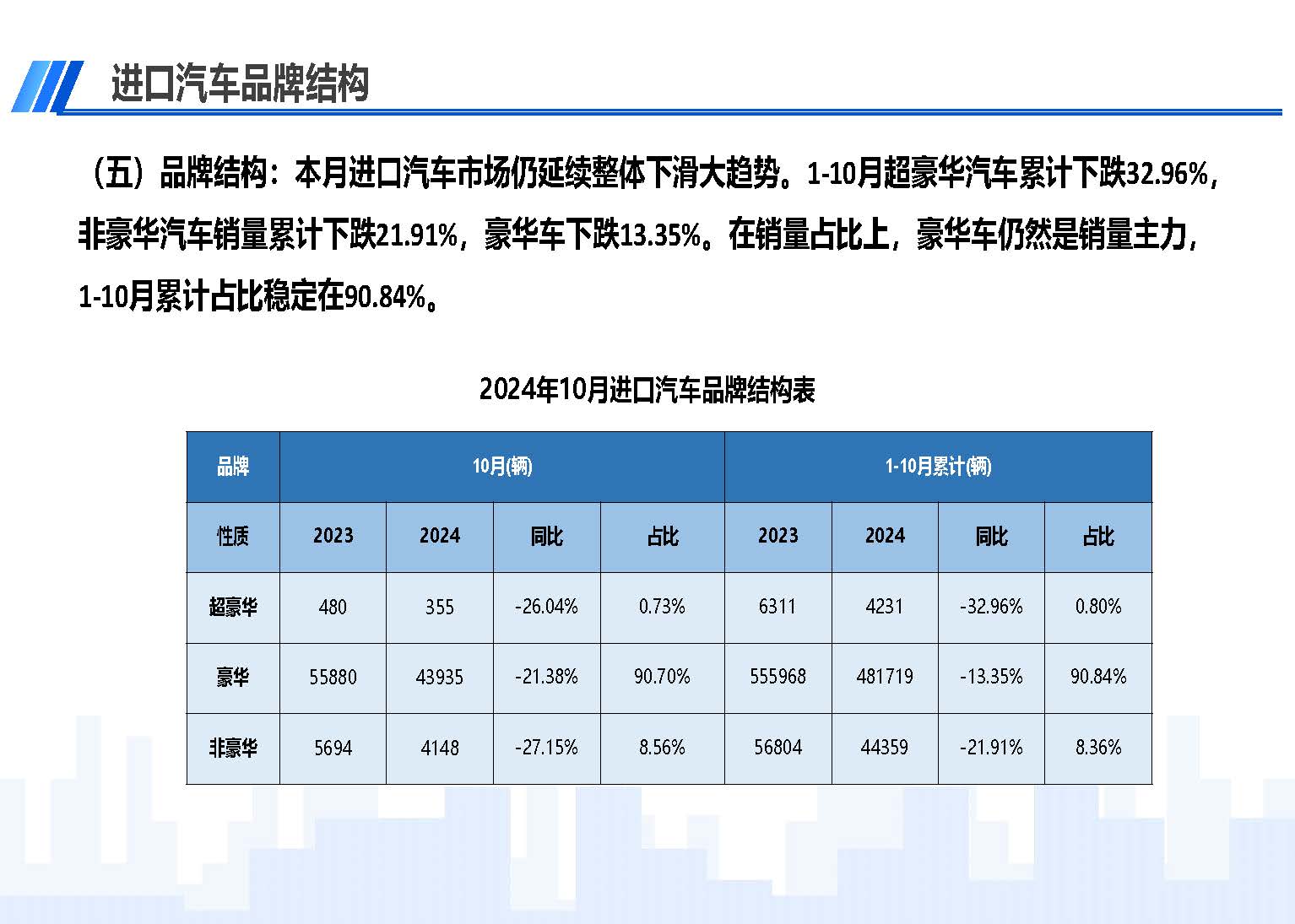 2024年10月中国进口汽车市场情况_页面_07.jpg