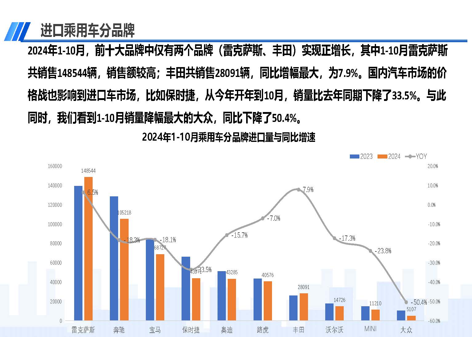 2024年10月中国进口汽车市场情况_页面_08.jpg