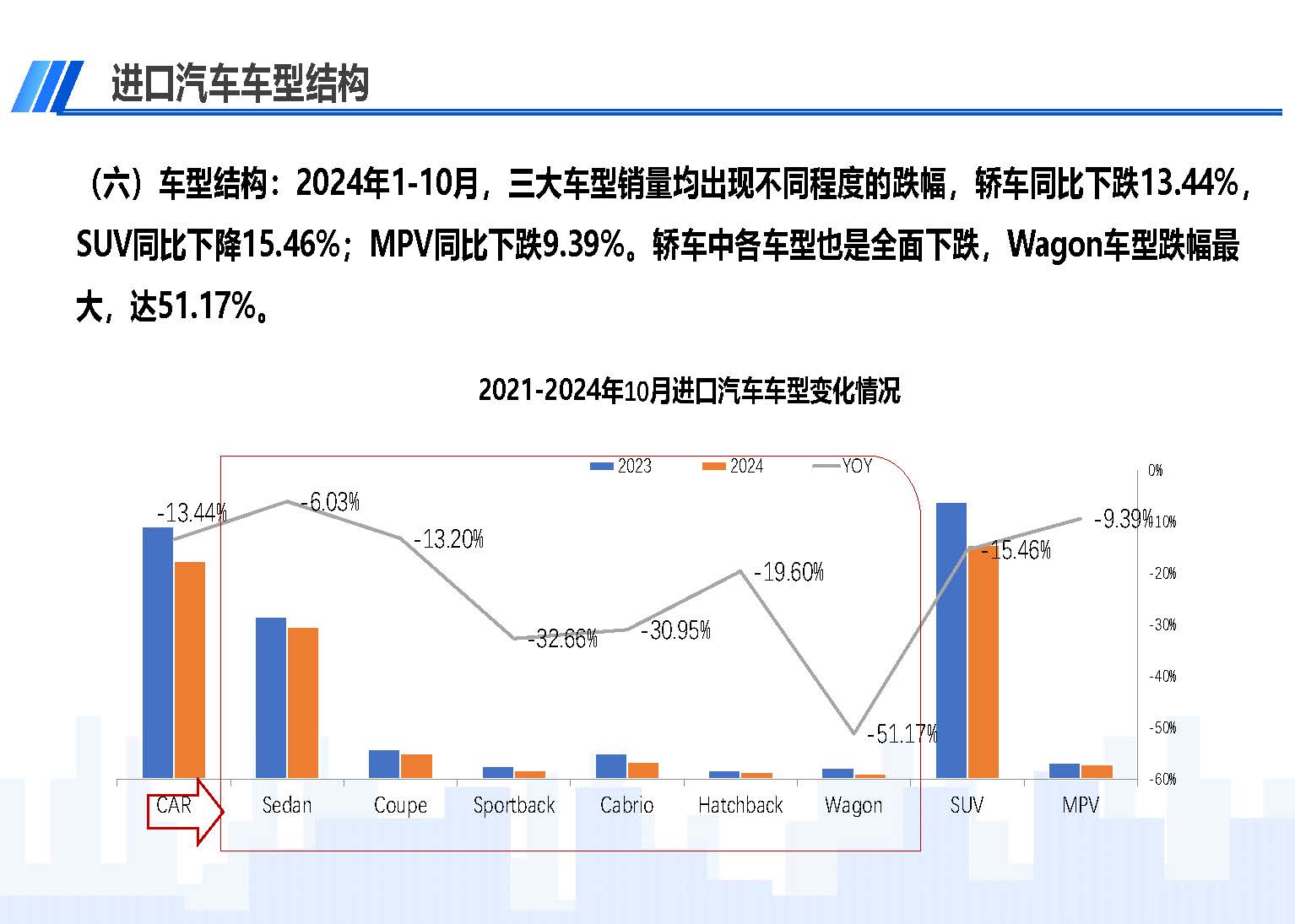 2024年10月中国进口汽车市场情况_页面_09.jpg