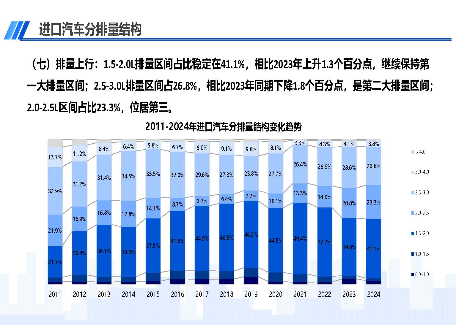 2024年10月中国进口汽车市场情况_页面_10.jpg