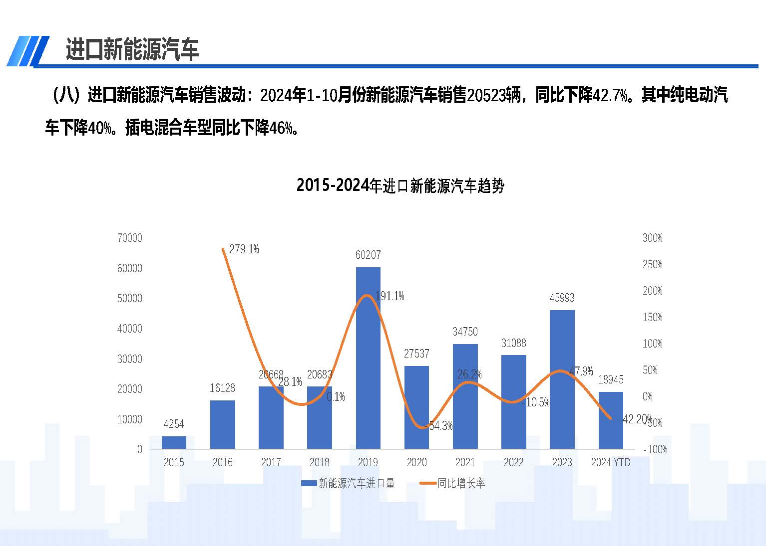 2024年10月中国进口汽车市场情况_页面_11.jpg