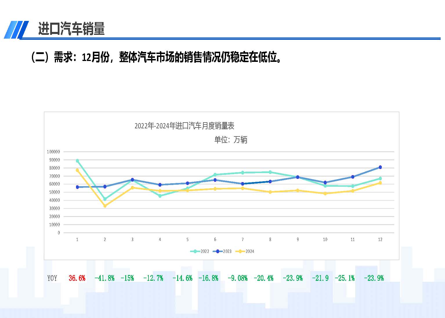 2024年12月中国进口汽车市场情况_页面_04.jpg