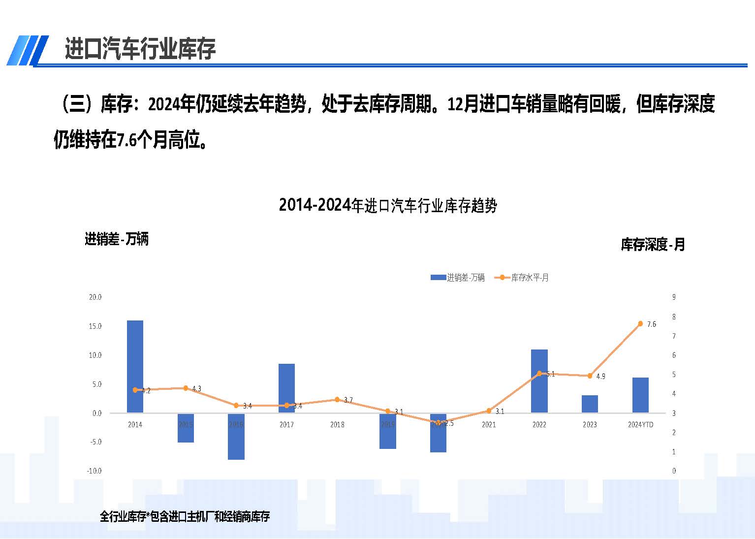 2024年12月中国进口汽车市场情况_页面_05.jpg