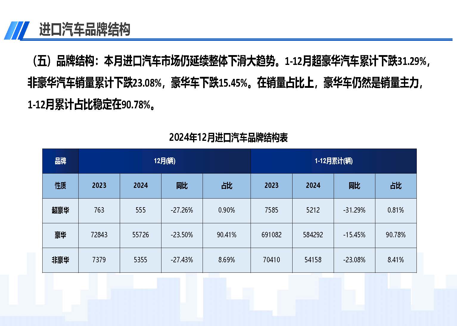 2024年12月中国进口汽车市场情况_页面_07.jpg