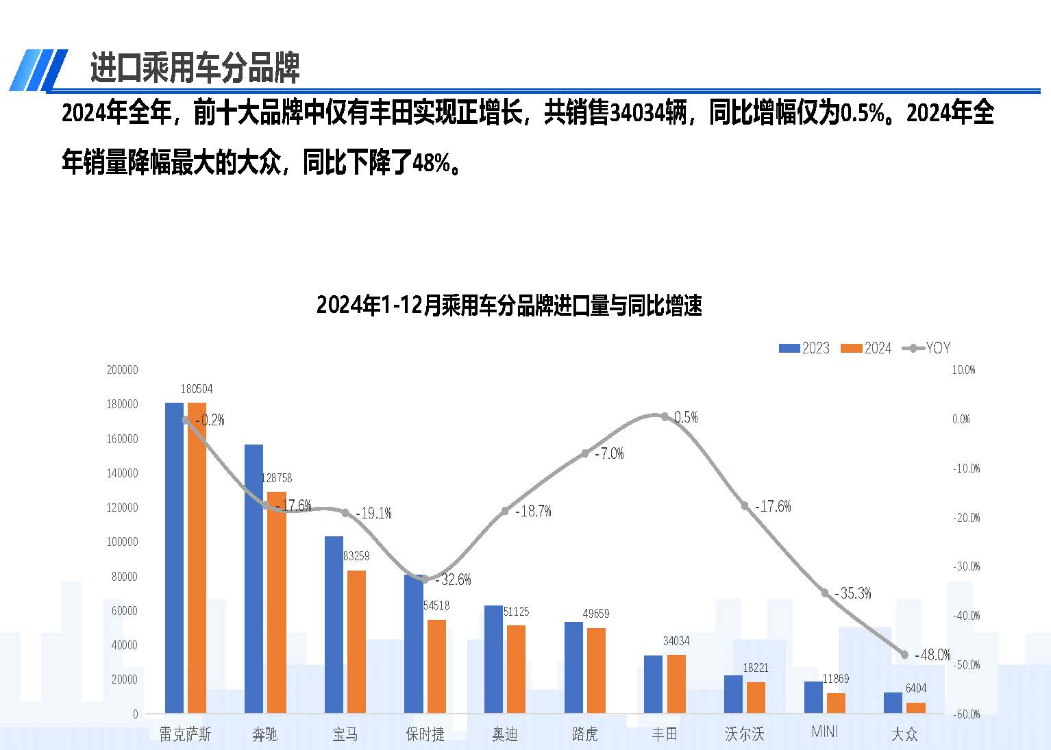 2024年12月中国进口汽车市场情况_页面_08.jpg