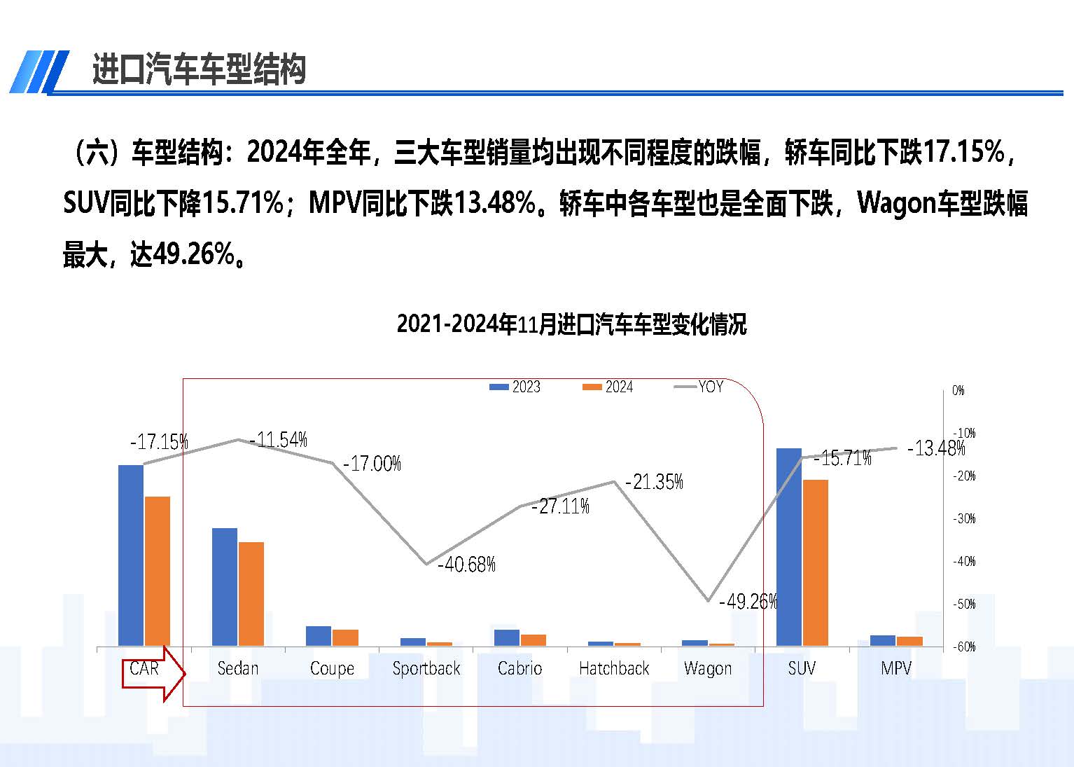 2024年12月中国进口汽车市场情况_页面_09.jpg