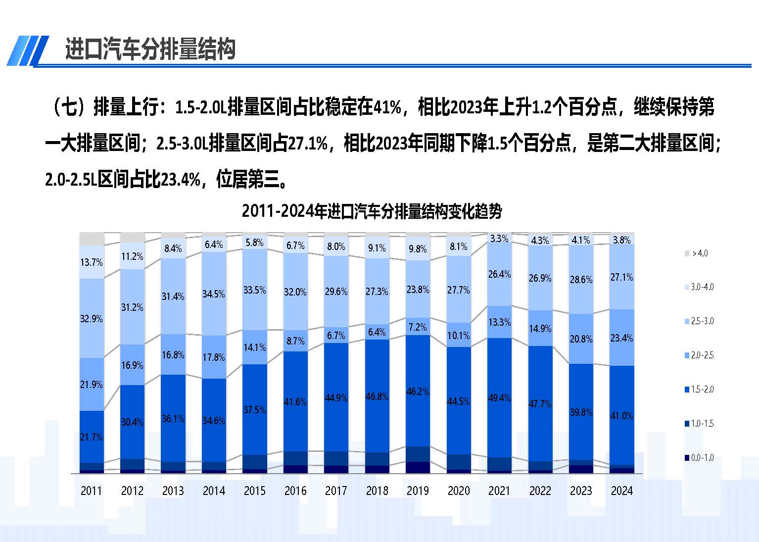 2024年12月中国进口汽车市场情况_页面_10.jpg