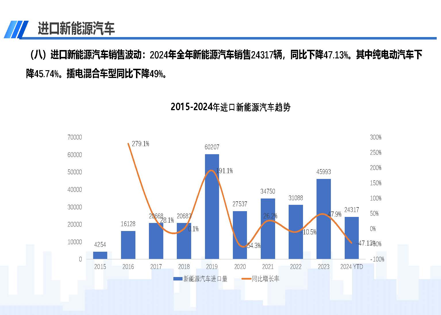 2024年12月中国进口汽车市场情况_页面_11.jpg