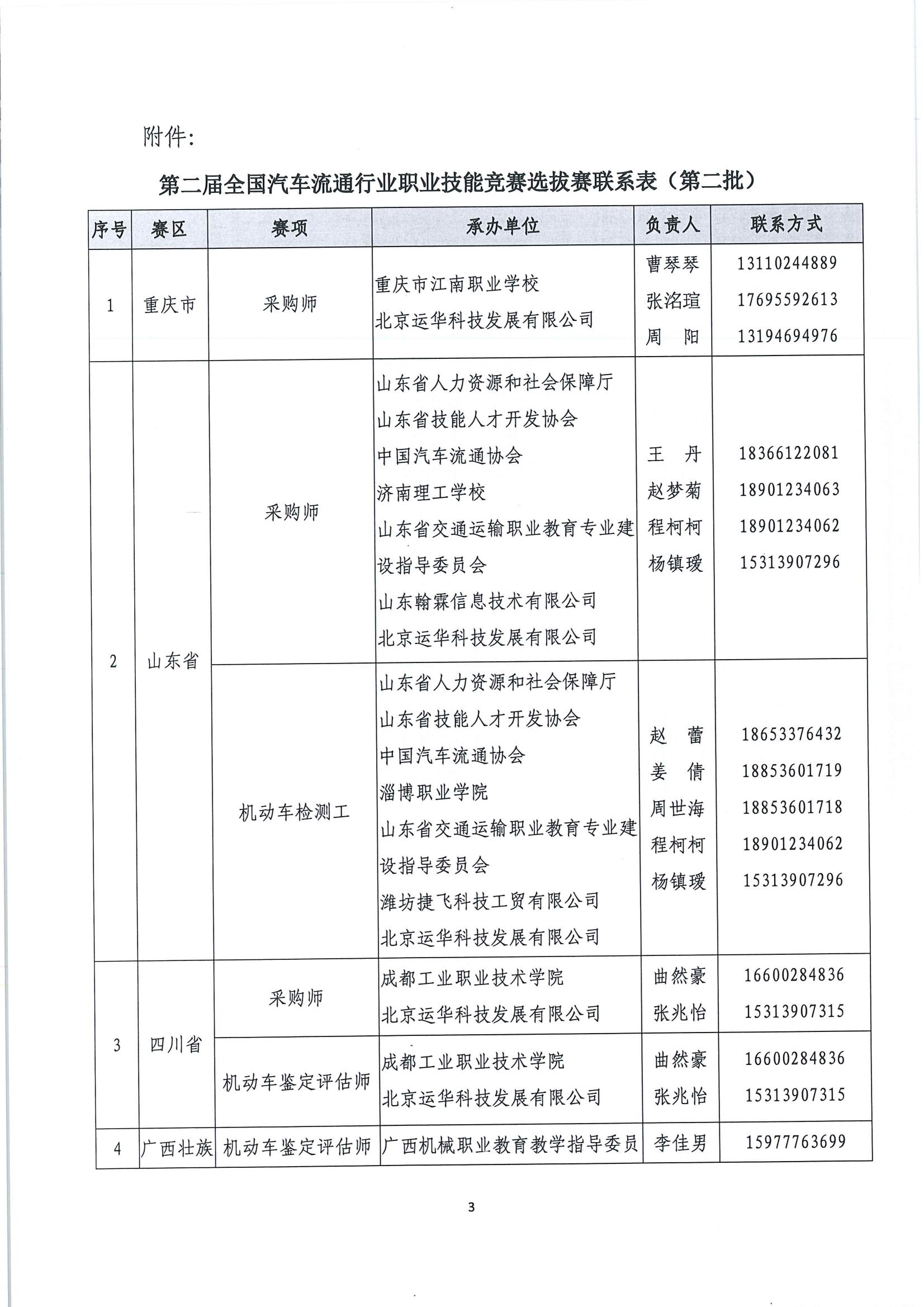 国赛第二批选拔赛报名通知(1)_02.jpg