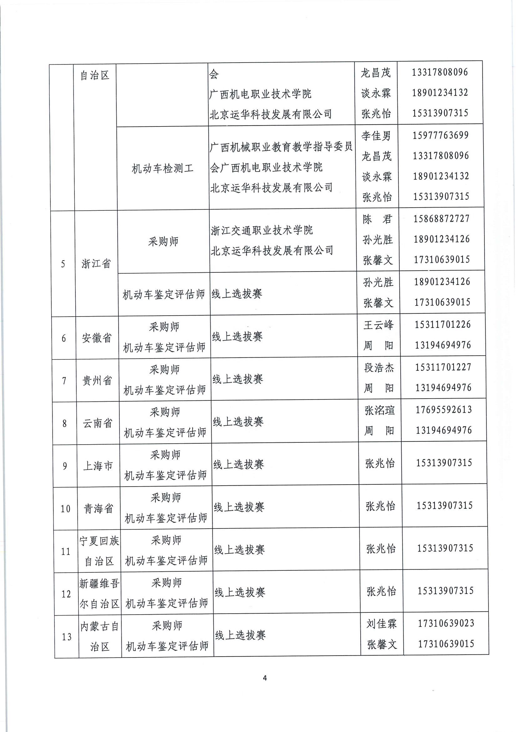 国赛第二批选拔赛报名通知(1)_03.jpg