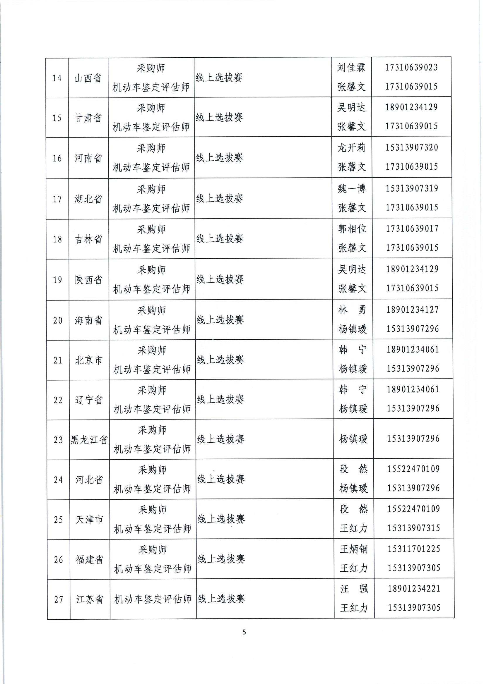 国赛第二批选拔赛报名通知(1)_04.jpg