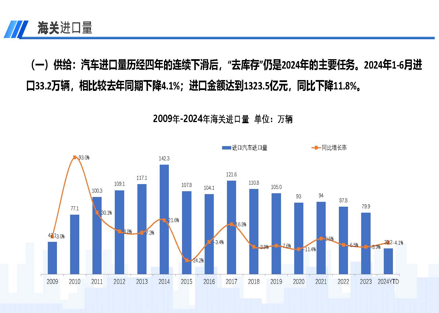 2024年6月中国进口汽车市场情况_页面_02.jpg