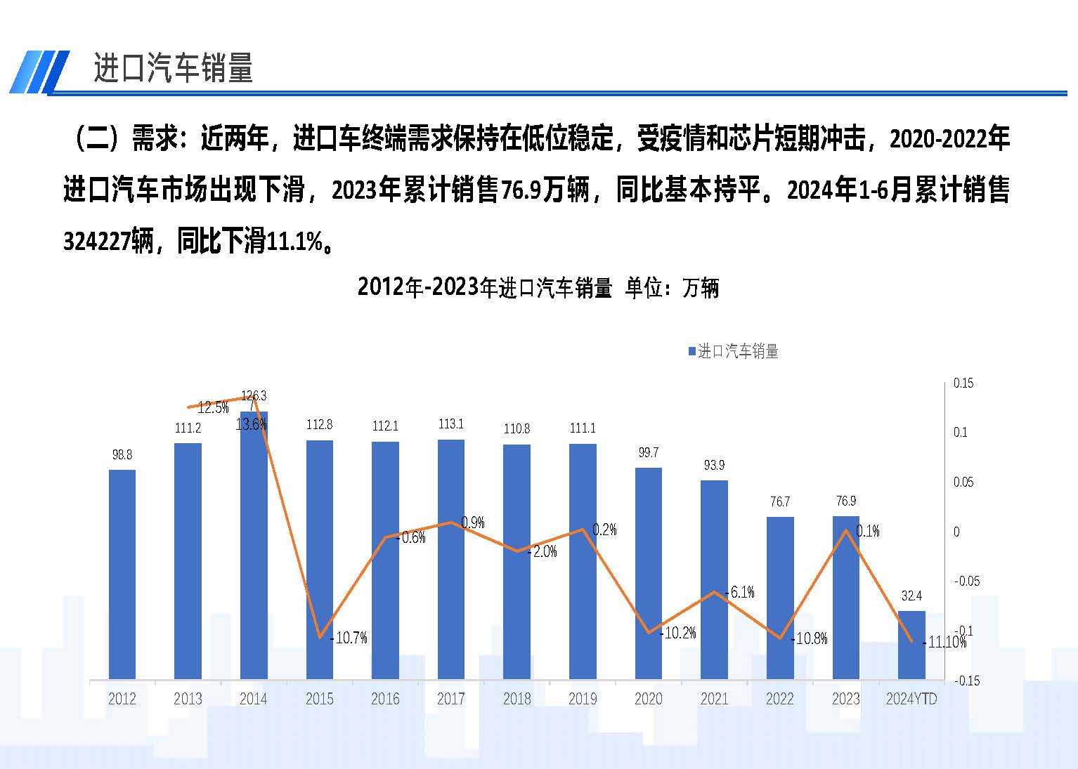 2024年6月中国进口汽车市场情况_页面_03.jpg