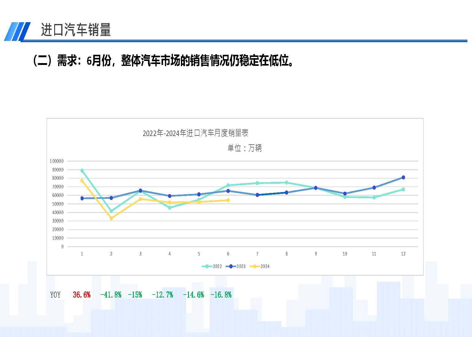 2024年6月中国进口汽车市场情况_页面_04.jpg