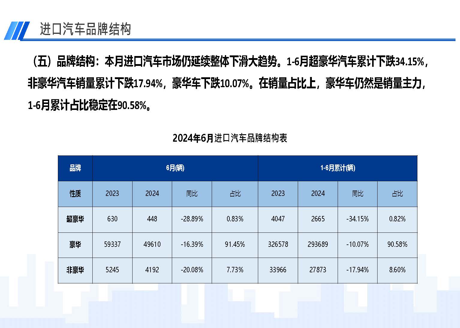 2024年6月中国进口汽车市场情况_页面_07.jpg