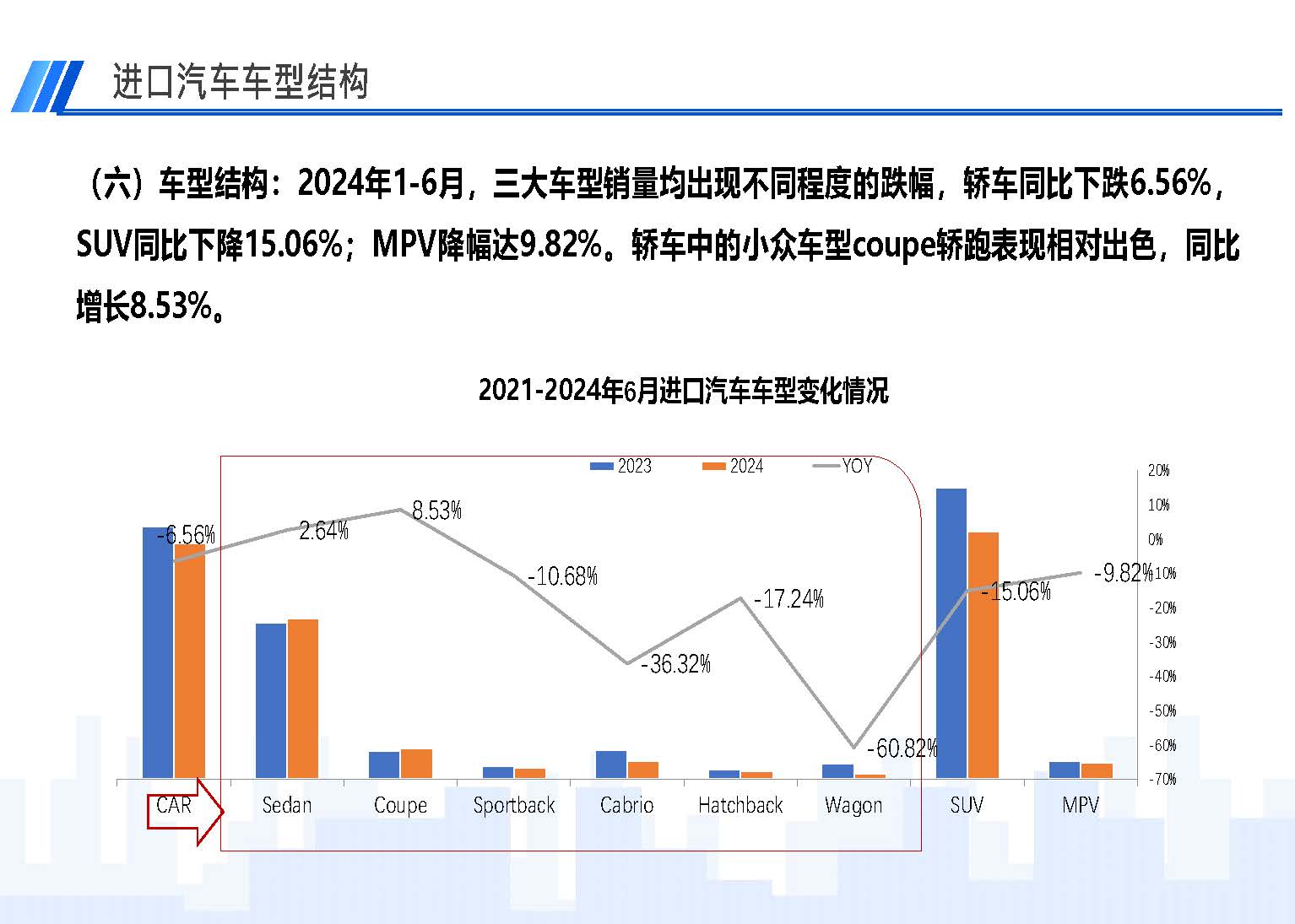 2024年6月中国进口汽车市场情况_页面_09.jpg