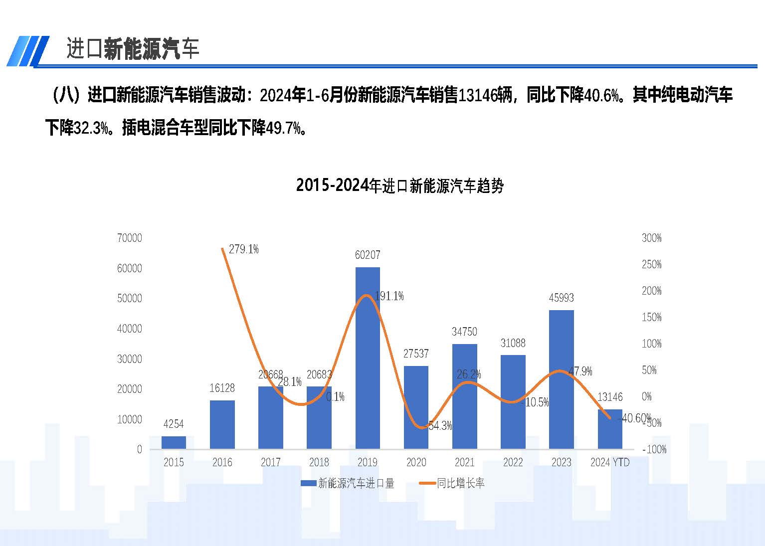 2024年6月中国进口汽车市场情况_页面_11.jpg