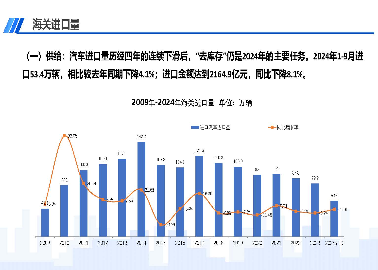 2024年9月中国进口汽车市场情况_页面_02.jpg