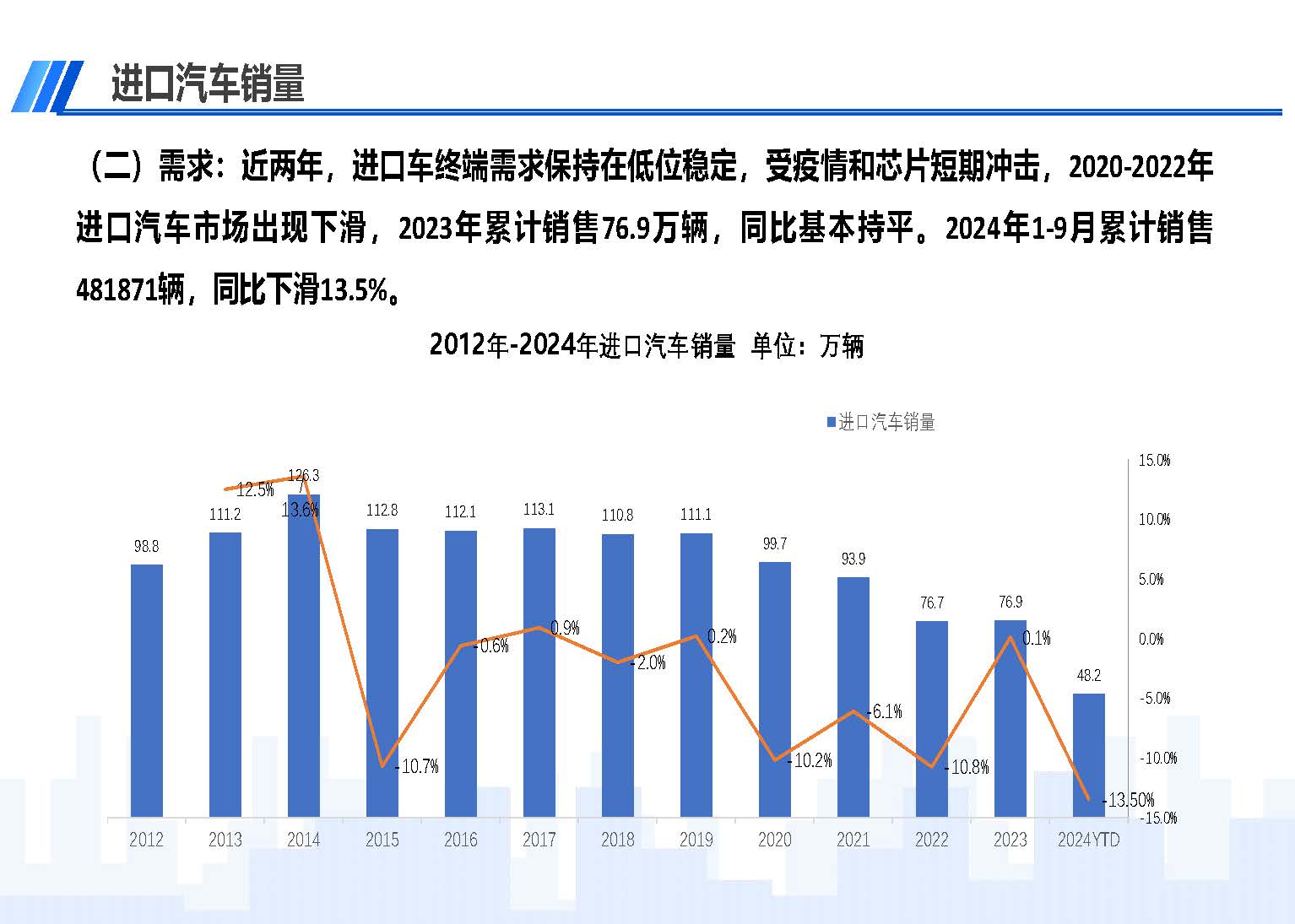 2024年9月中国进口汽车市场情况_页面_03.jpg