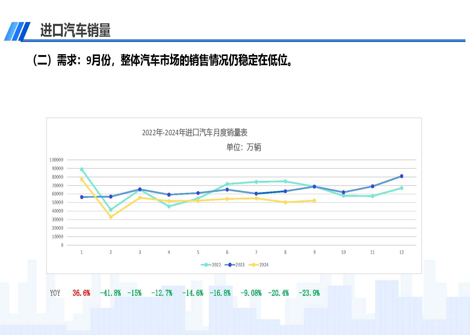 2024年9月中国进口汽车市场情况_页面_04.jpg