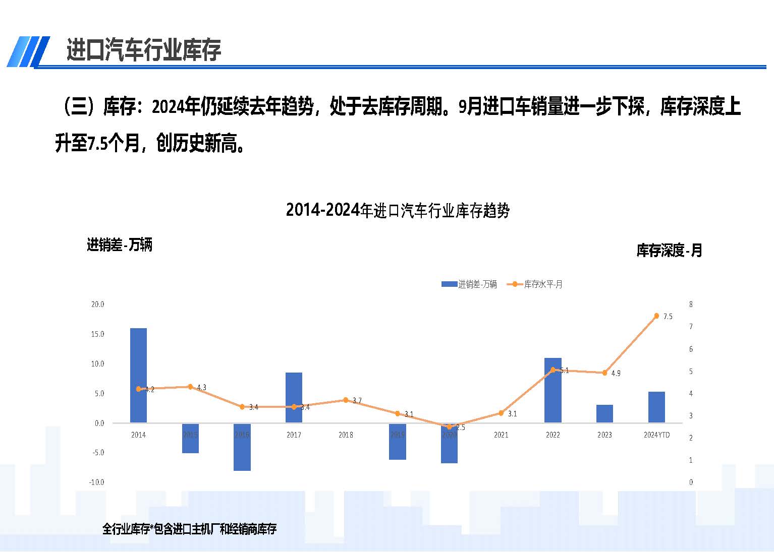 2024年9月中国进口汽车市场情况_页面_05.jpg