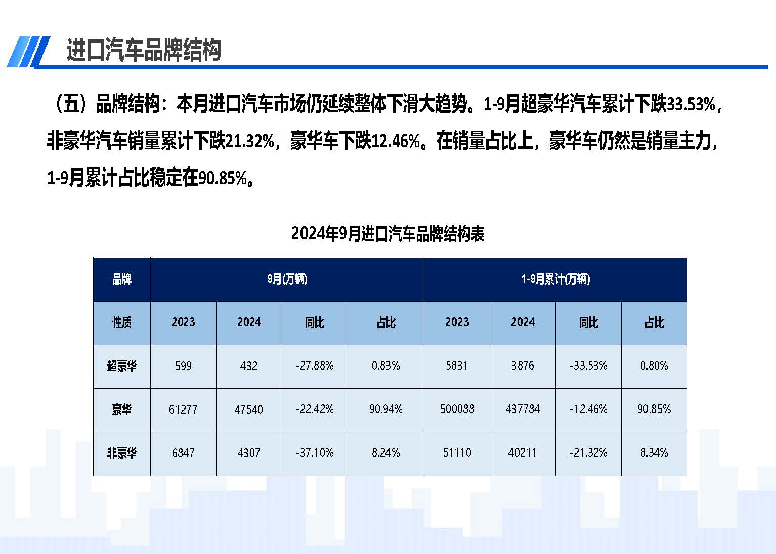 2024年9月中国进口汽车市场情况_页面_07.jpg