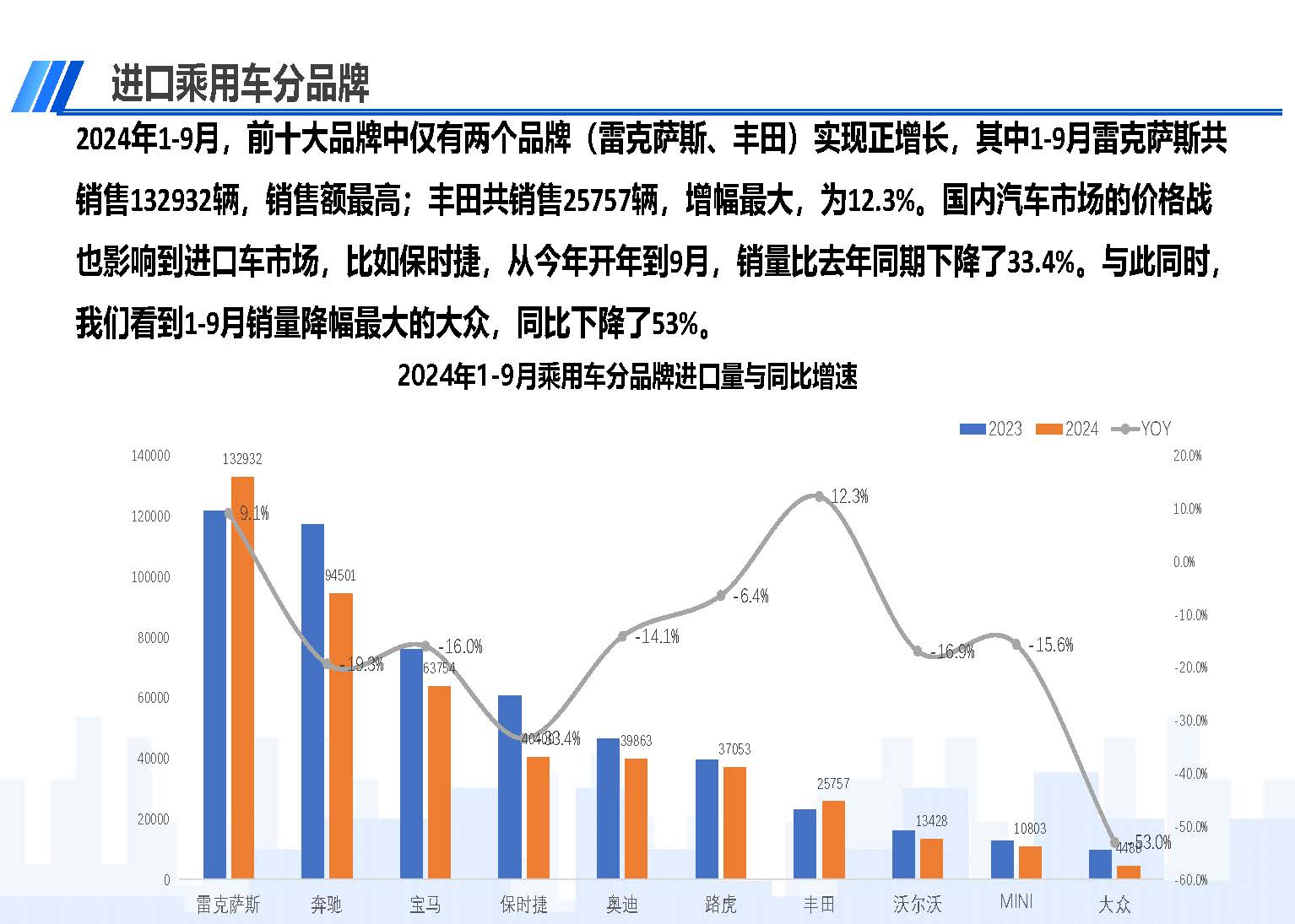 2024年9月中国进口汽车市场情况_页面_08.jpg