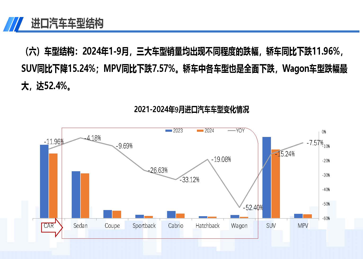 2024年9月中国进口汽车市场情况_页面_09.jpg