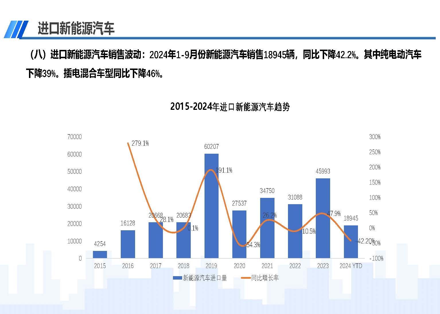 2024年9月中国进口汽车市场情况_页面_11.jpg